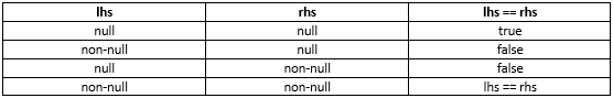 NullableValueTypes/image3.png