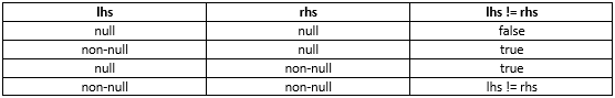 NullableValueTypes/image4.png