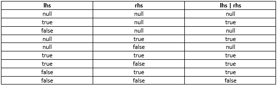 NullableValueTypes/image6.png