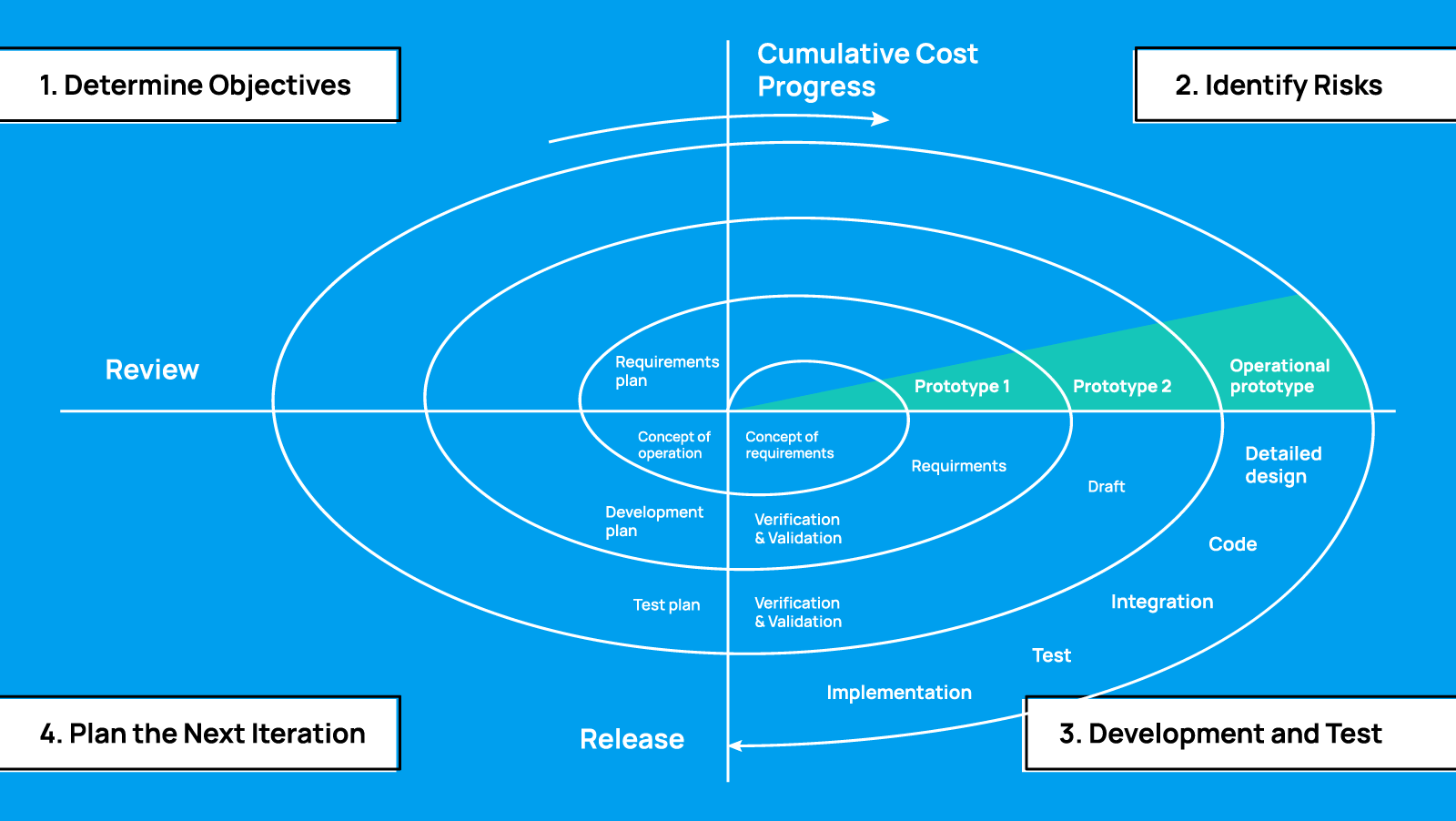 SDLC_TERM/image2.png