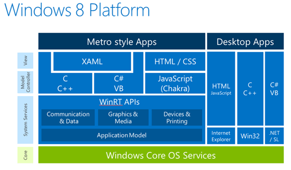 Windows_Runtime/image1.png